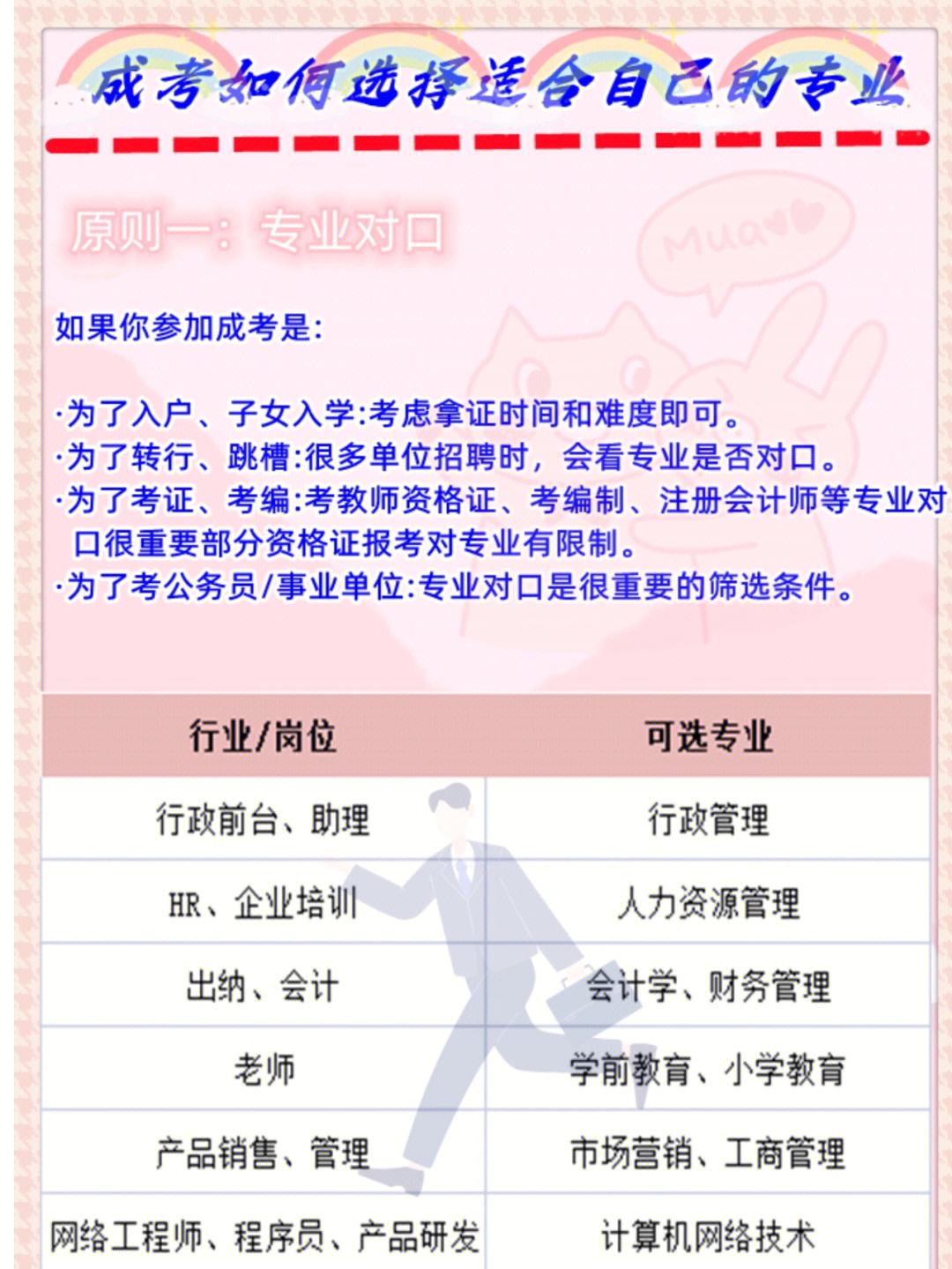 找到自己適合的專業(如何知道自己適合什么專業)-圖1