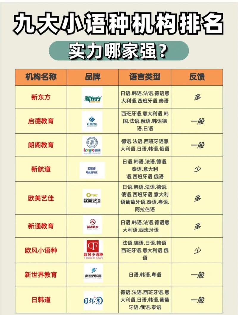 小語種最吃香的6大專業(yè)(張雪峰小語種建議)-圖1