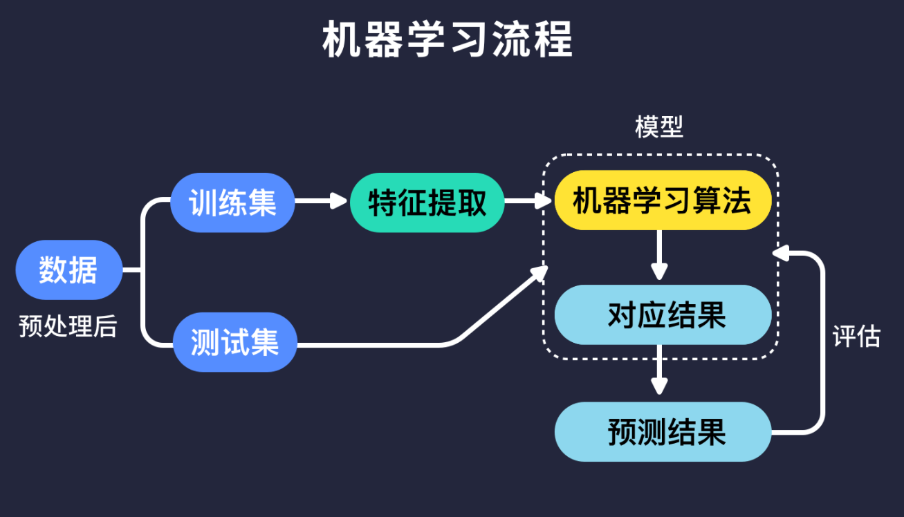 普通人怎么學人工智能(學人工智能需要什么基礎)-圖1