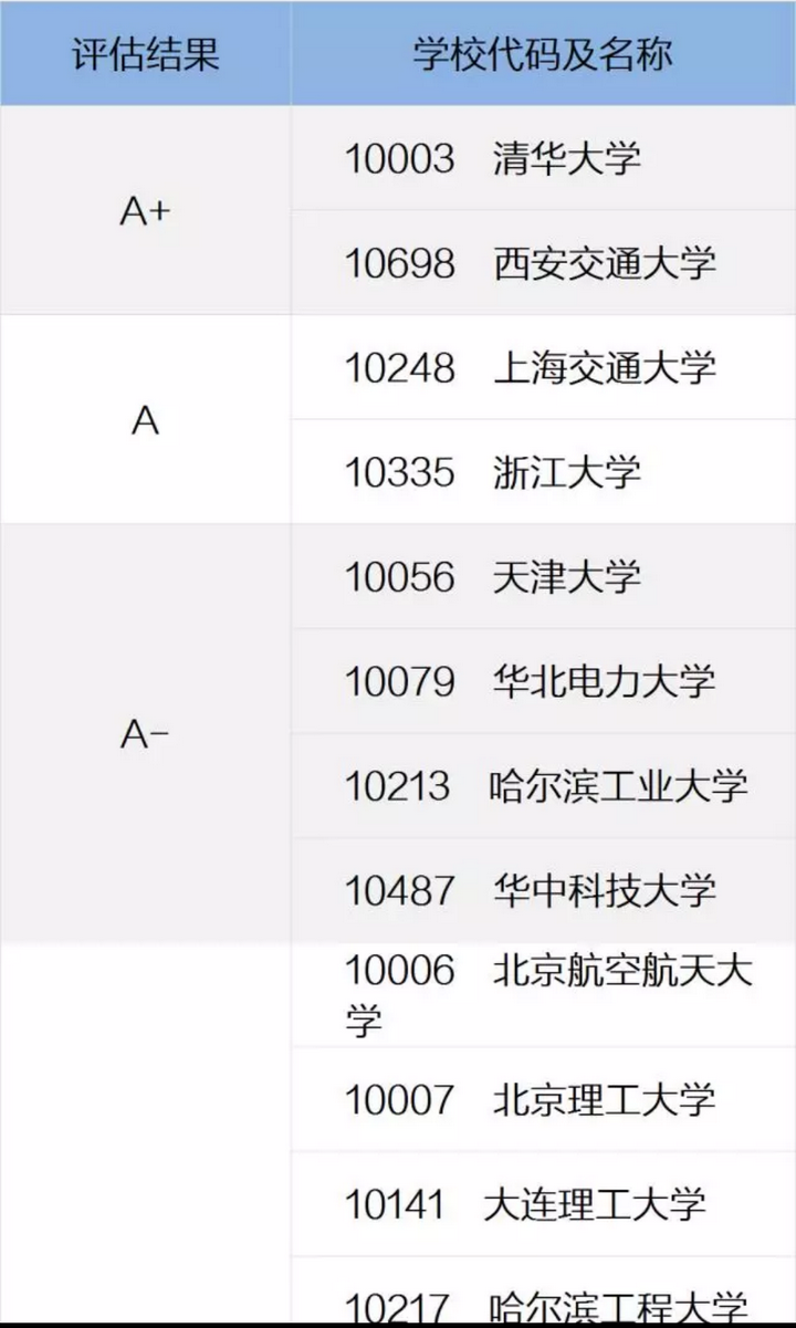 能源與動力考研哪個學(xué)校好考(能源與動力最好就業(yè)單位)-圖1