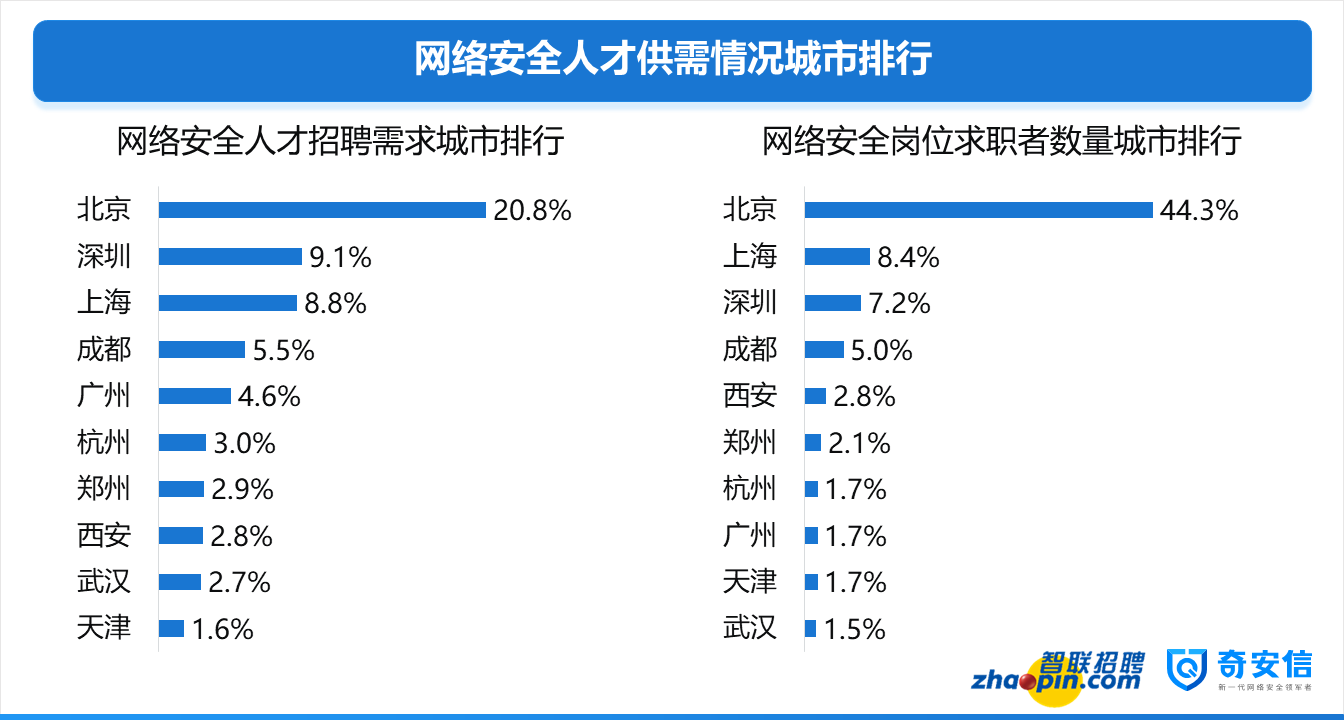 網絡安全工程師就業前景(網絡工程師35歲以后出路)-圖1