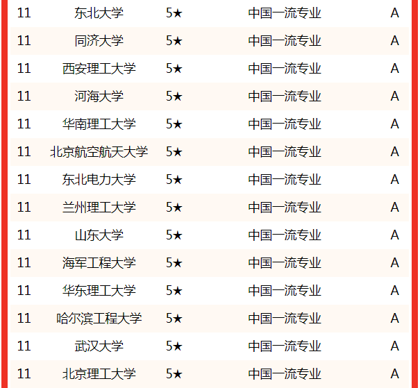 能源與動力工程考研學校排名(能源與動力最好就業單位)-圖1