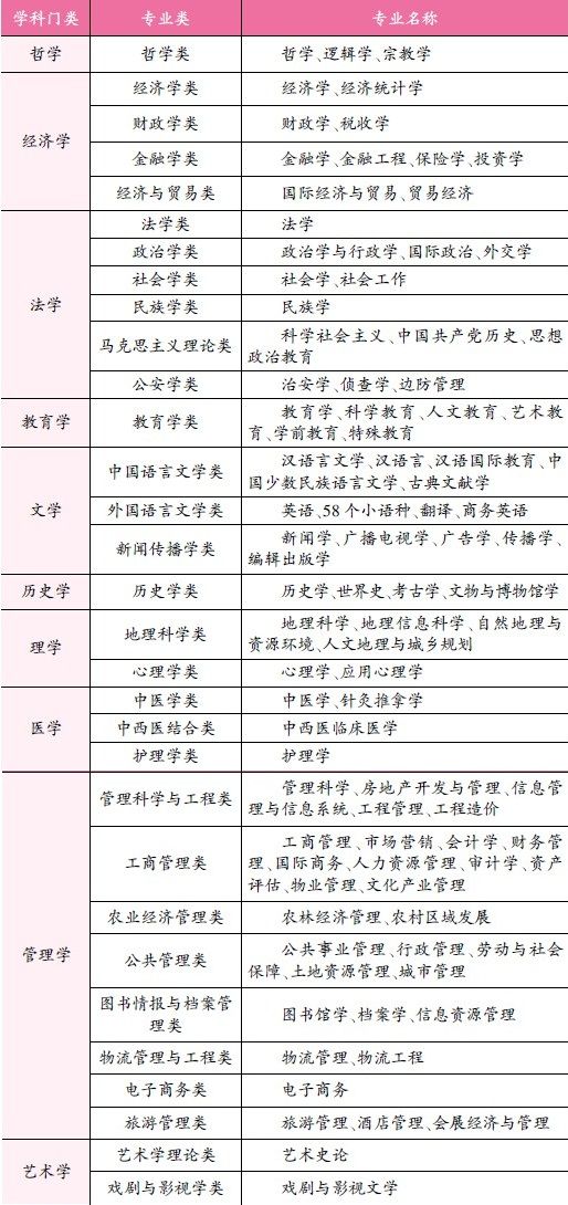 文科生可以選擇哪些專(zhuān)業(yè)(文科男生最好就業(yè)的專(zhuān)業(yè))-圖1