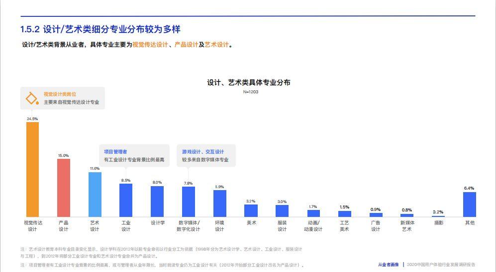 視覺傳媒設(shè)計(jì)就業(yè)前景與方向(視覺傳媒是學(xué)什么的)-圖1
