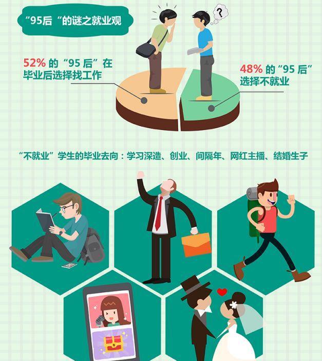 女生適合的就業方向(未來女生十大緊缺職業)-圖1