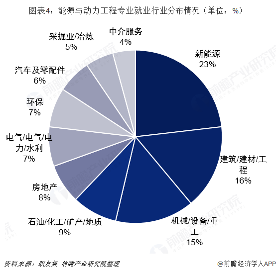 能源與動力最好就業(yè)單位(張雪峰建議選能源動力嗎)-圖1