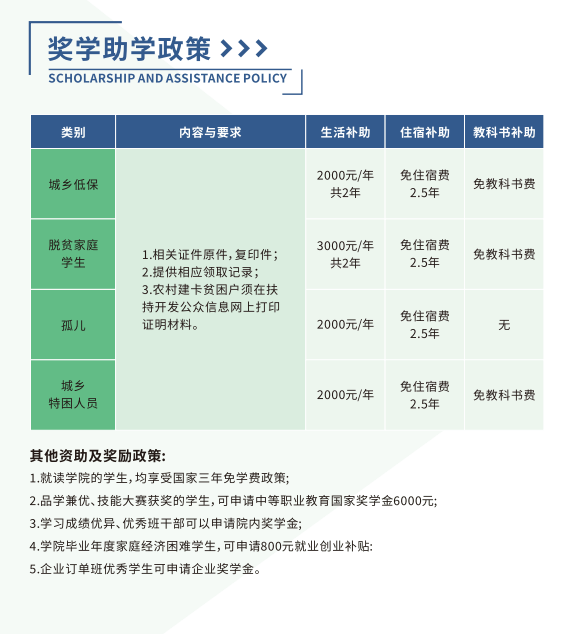 新能源學(xué)校學(xué)費(fèi)多少錢(qián)(學(xué)修電動(dòng)汽車(chē)學(xué)費(fèi)多少錢(qián))-圖1