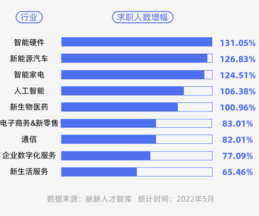 人工智能就業(yè)方向及前景(人工智能工程師月薪多少)-圖1