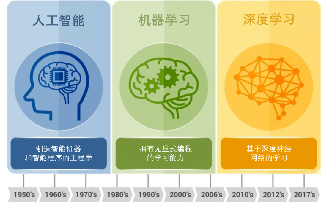 人工智能有多難學(xué)(人工智能工程師月薪多少)-圖1