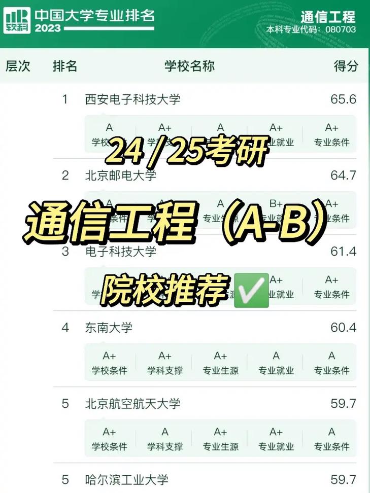 通信工程考研最易上岸的學校(張雪峰推薦通信工程考研)-圖1