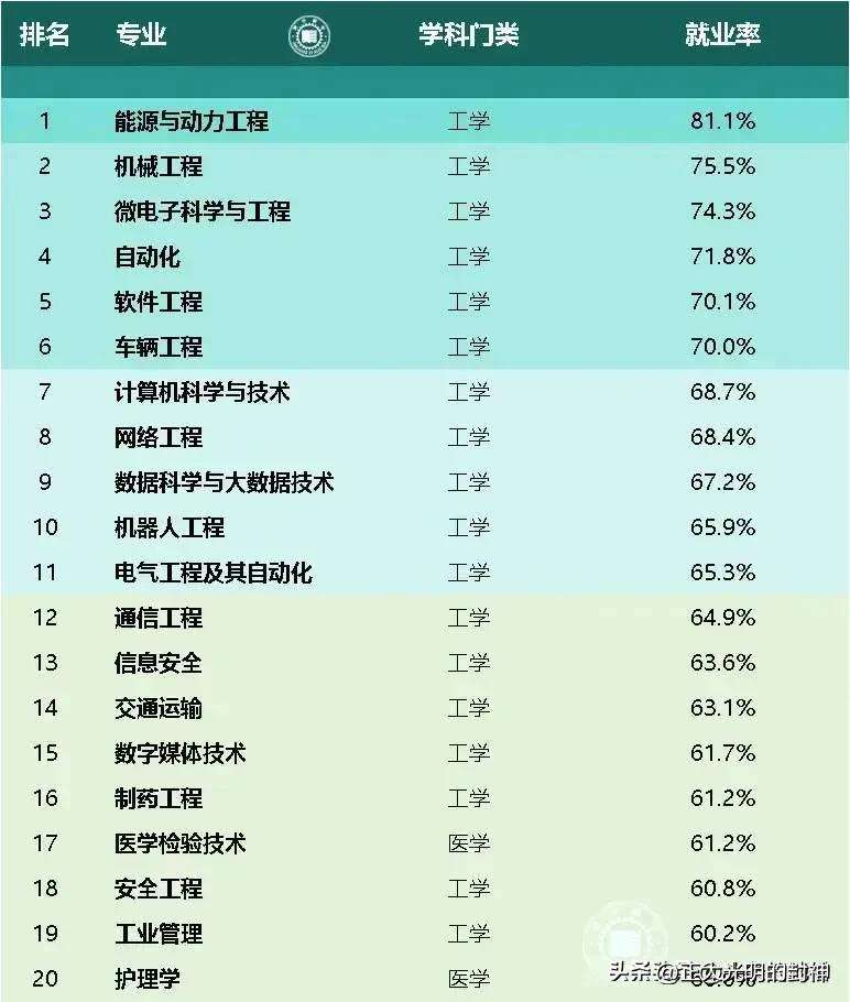2024年新能源專業(yè)好就業(yè)嗎(新能源最吃香的專業(yè)排名)-圖1