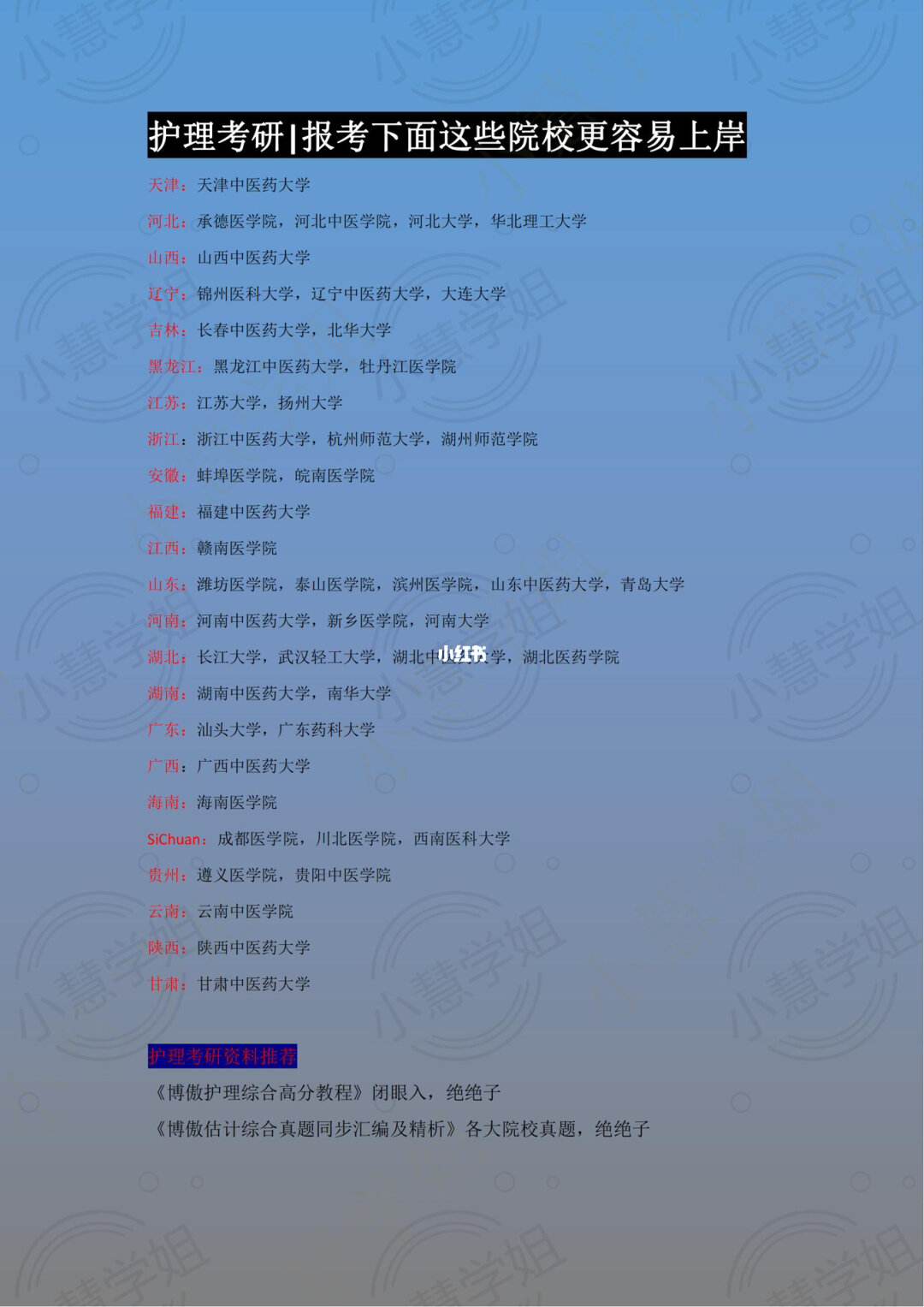 護(hù)理考研最容易的醫(yī)學(xué)院校(護(hù)理考研需要考哪些科目)-圖1