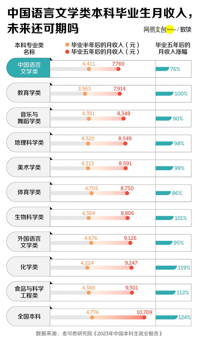 中國最緊缺的文科專業(有前景的五大文科專業)-圖1