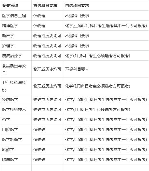 生物最厲害的四個專業(生物里最好的就業專業)-圖1