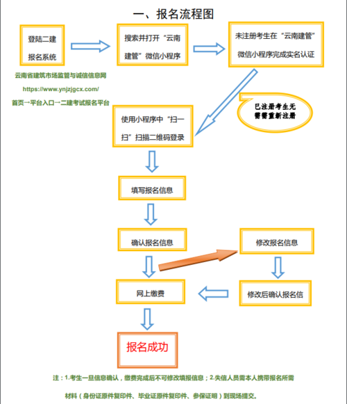 普通人專業(yè)不對口怎么考二建-圖1