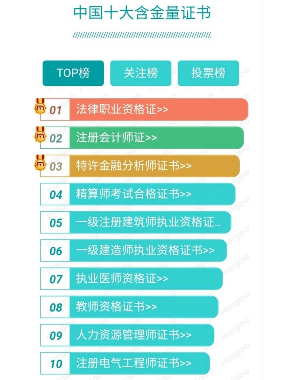 自動化十大含金量證書(注冊自動化工程師證)-圖1
