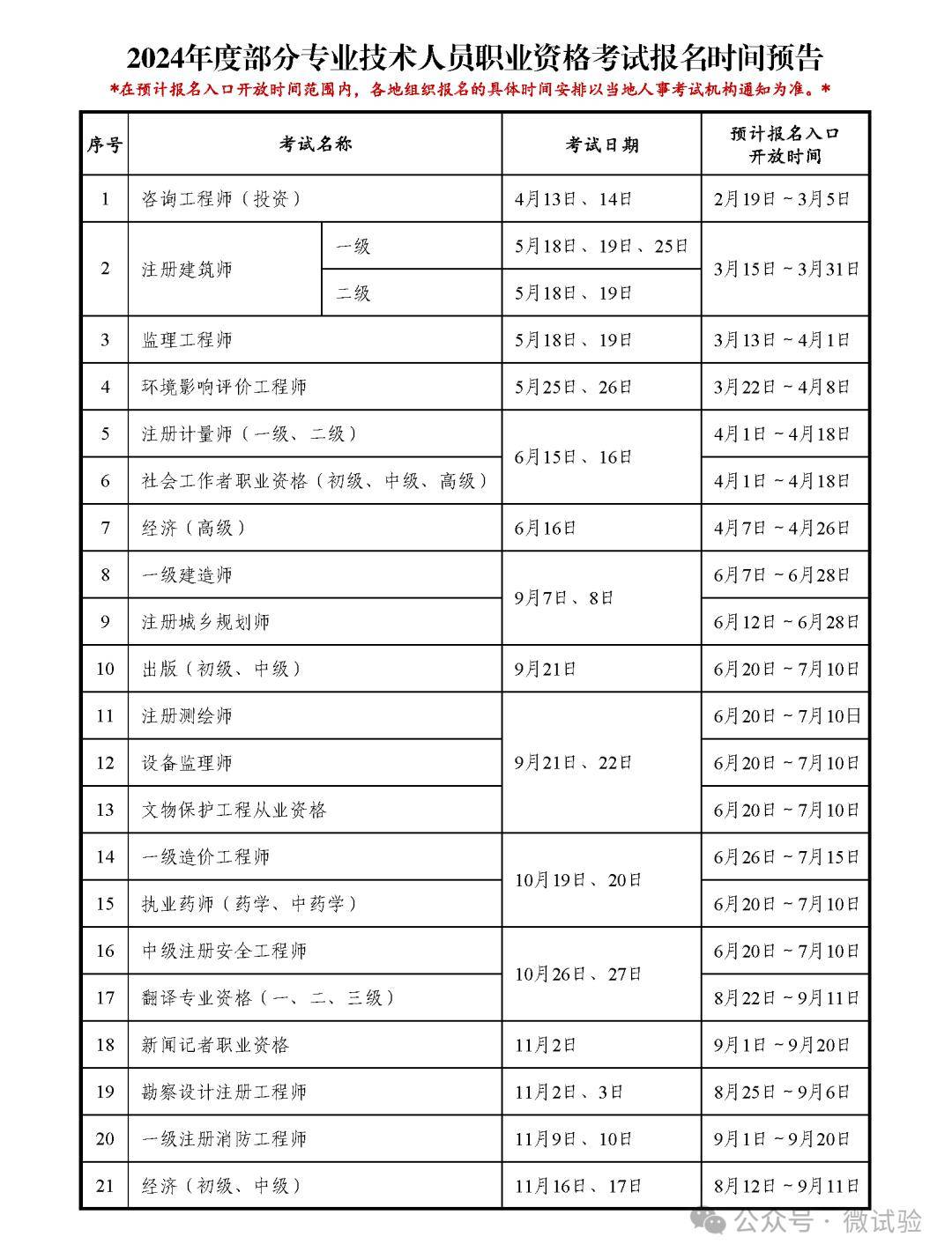 一級(jí)建造師報(bào)名時(shí)間(一級(jí)建造師報(bào)考條件及專(zhuān)業(yè)要求)-圖1