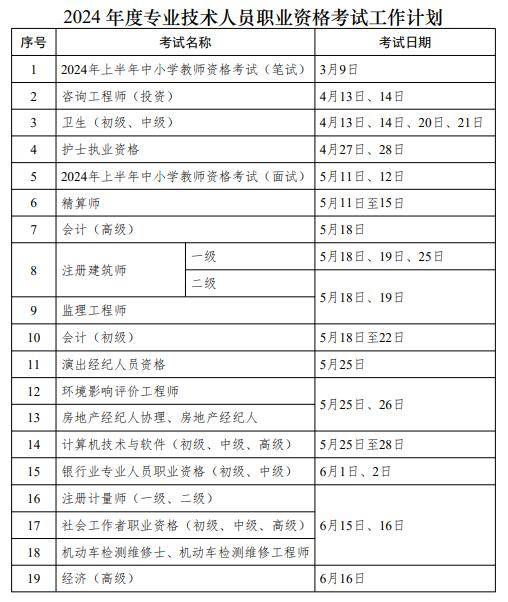 一建報考條件2024年最新規(guī)定(一級建造師報考條件及專業(yè)要求)-圖1