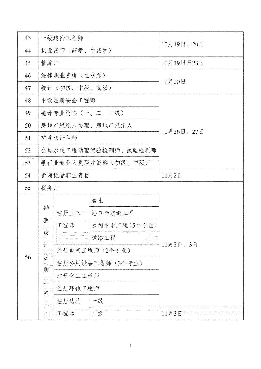 2024年一級建造師報名時間(含金量高的10大證書)-圖1