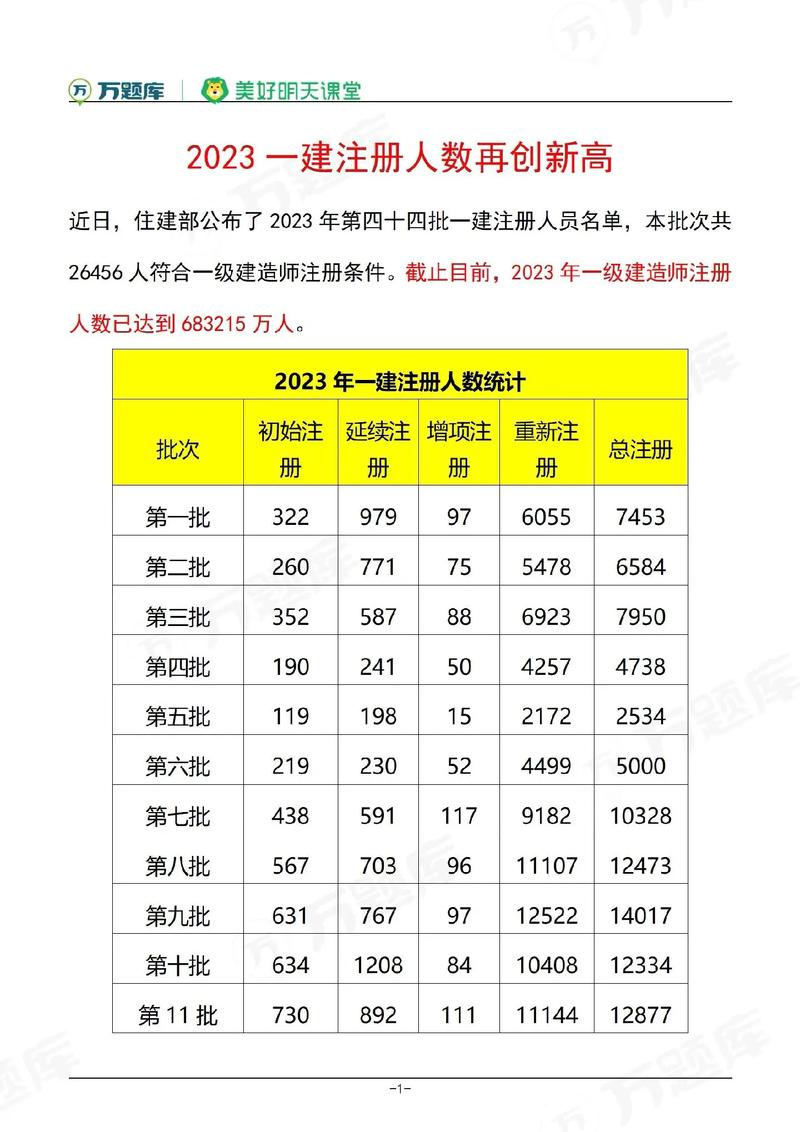 一級建造師報考人數(一級建造師報考條件及專業要求)-圖1