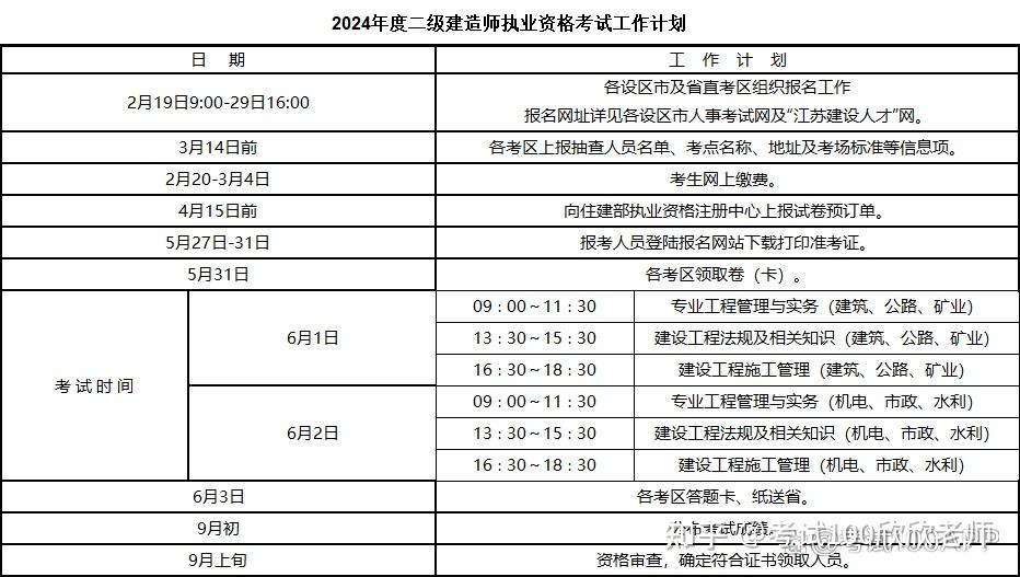 二建報(bào)名時(shí)間2024年報(bào)名時(shí)間(二建證即將取消)-圖1