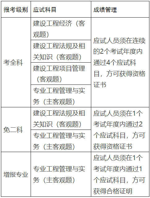 一級建造師條件放寬了(專業不對口怎么考一建)-圖1