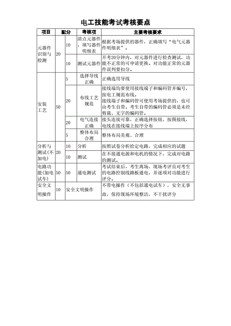 建筑電工考試多少分及格(建筑電工證全國通用嗎)-圖1