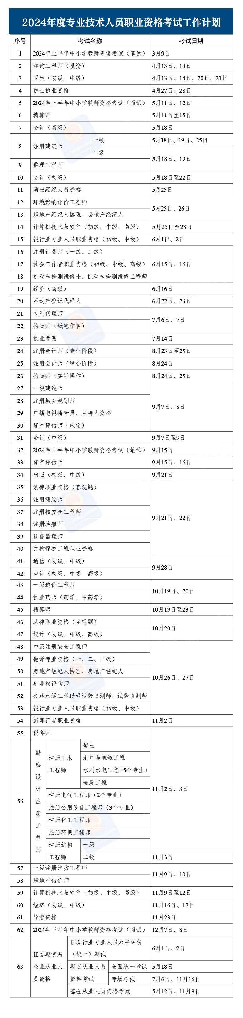2024年試驗員考試時間(試驗員報考條件及時間)-圖1