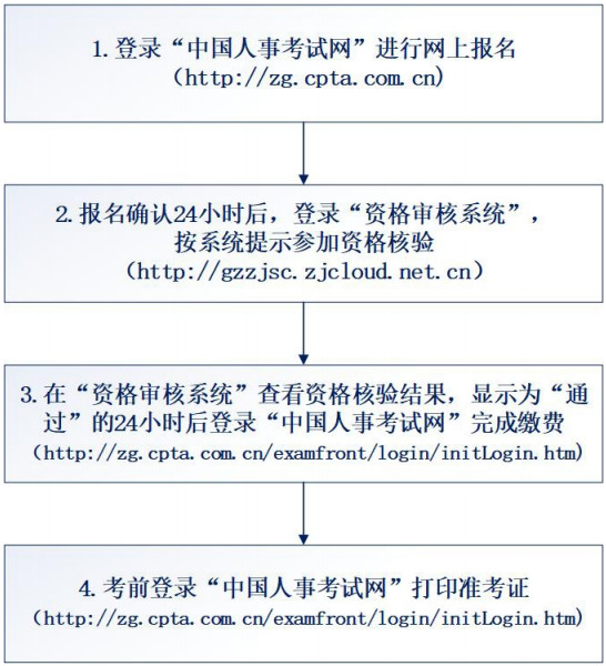 如何報考一級建造師證(一建難度是二建幾倍)-圖1