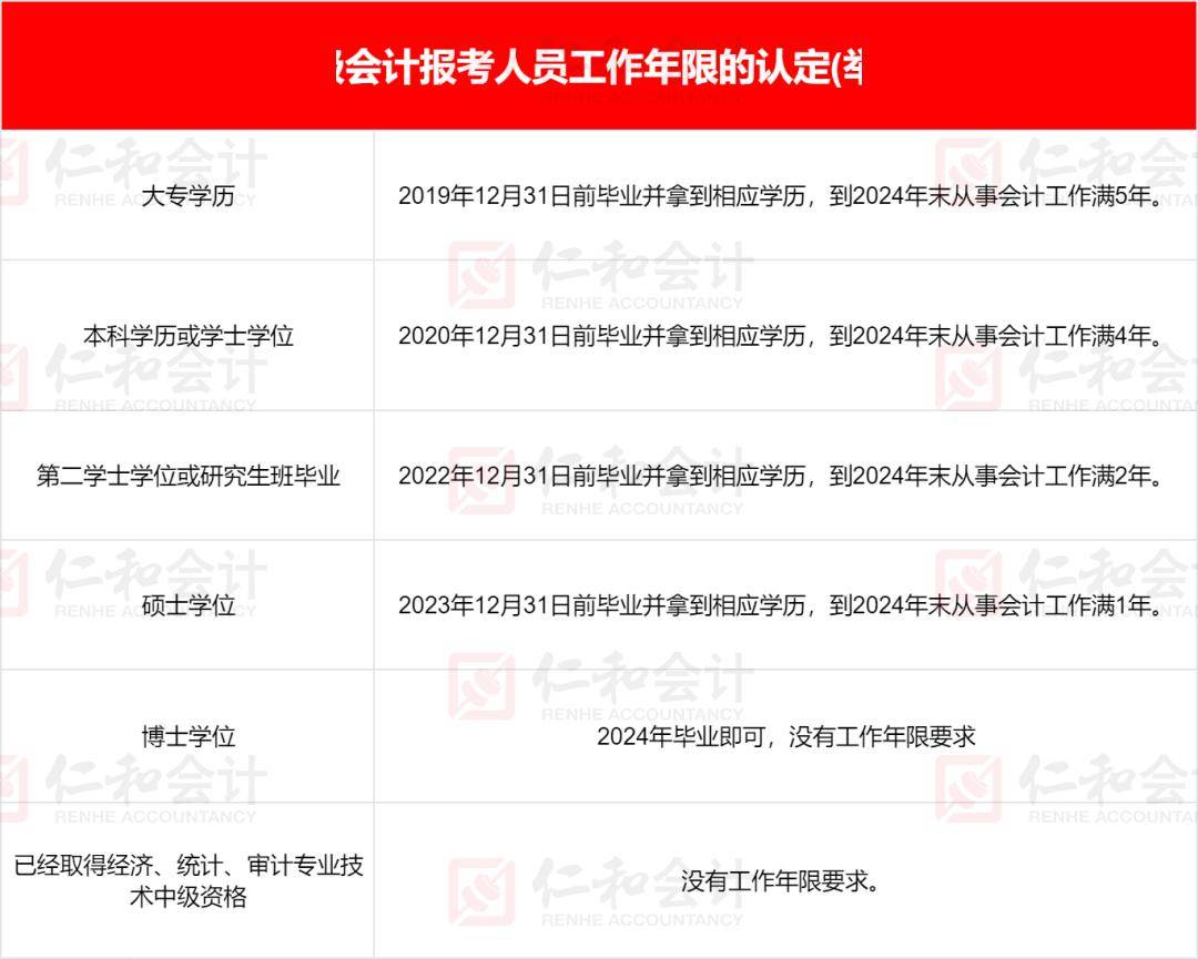 中級會計報名條件和要求學歷(2022年初級會計職稱報考條件和時間)-圖1