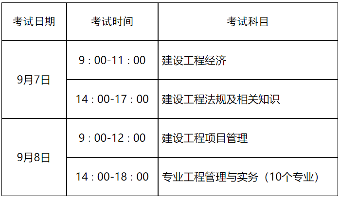 山東一級建造師報名(一級建造師報考條件及專業要求)-圖1