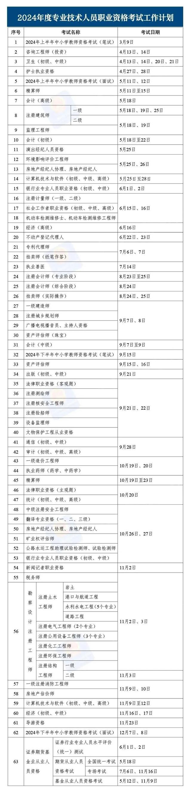 考特種電工證2024改革(電工證2024年最新公告)-圖1