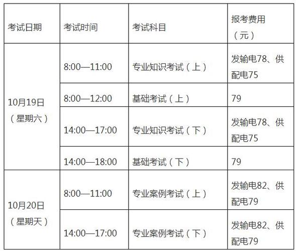 建筑電工什么時候考試(全國電工證考試時間)-圖1