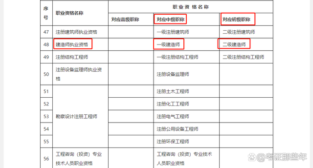 一級(jí)建造師對(duì)應(yīng)什么職稱(一級(jí)建造師直接評(píng)中級(jí))-圖1