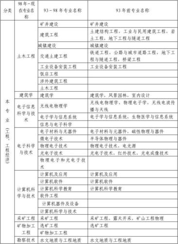 二建六個專業哪個最吃香(二建證即將取消)-圖1