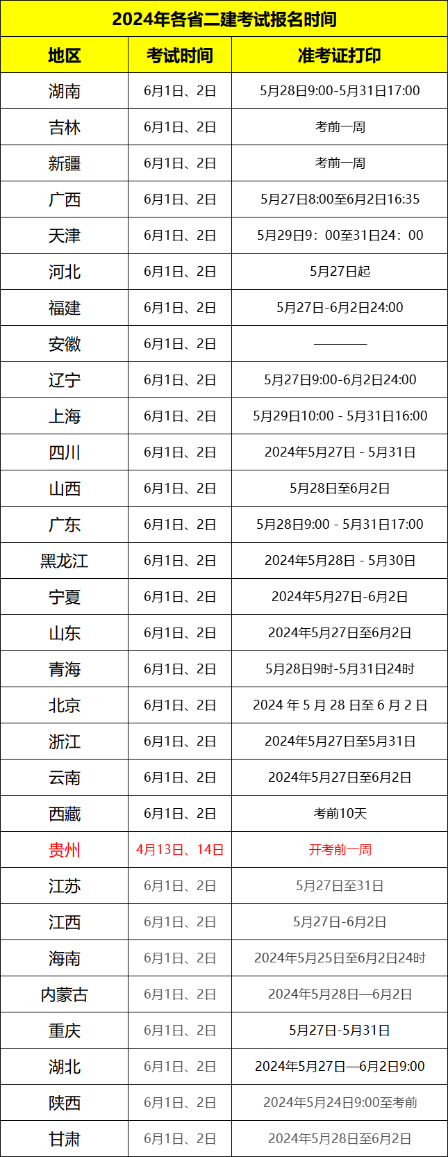 二級(jí)建造師考試時(shí)間2024(二建證即將取消)-圖1