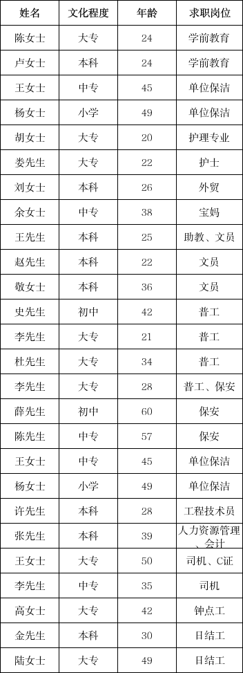 儀表工年薪一般幾萬(儀表工需要考什么證書)-圖1