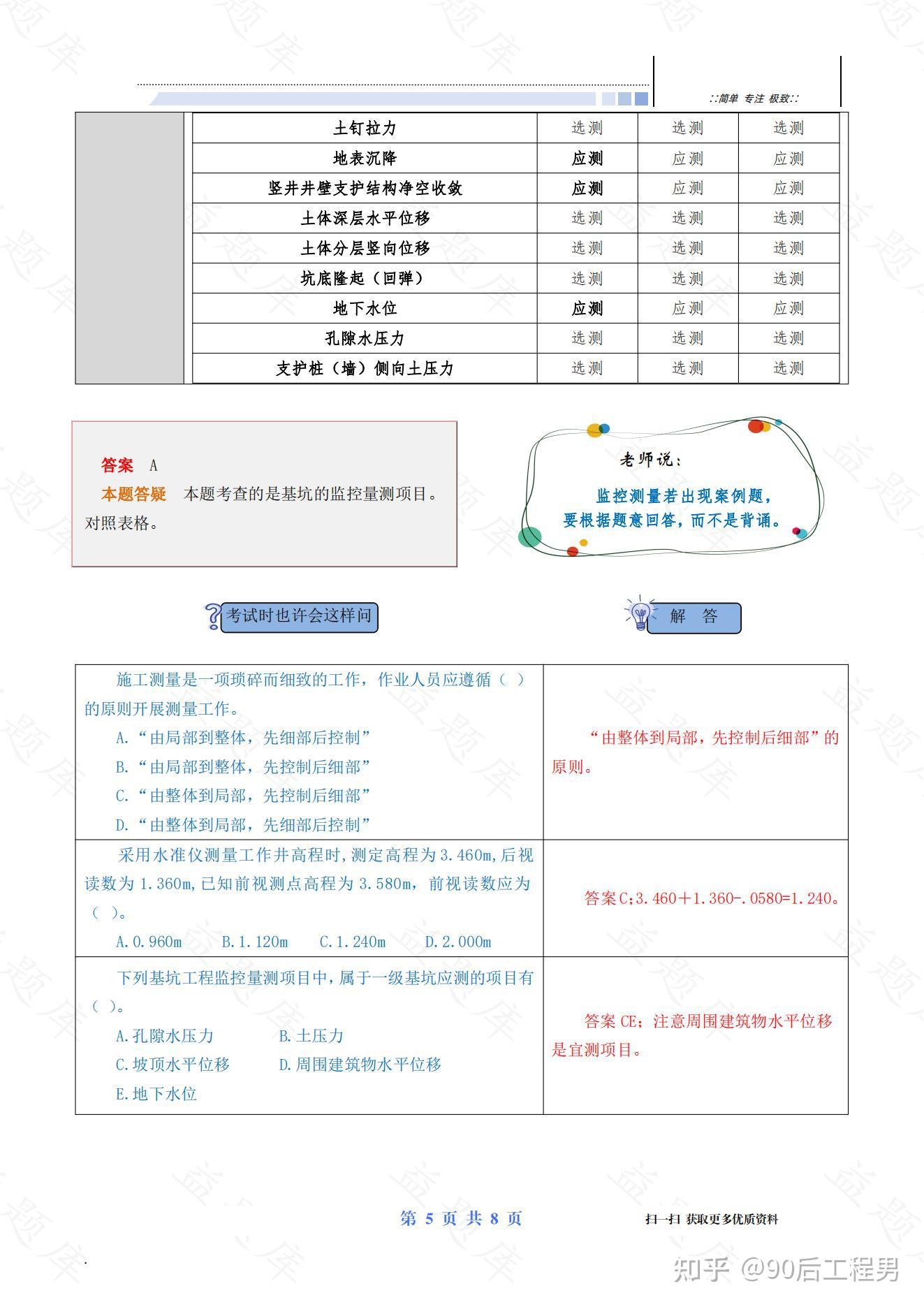 二建市政一次過(guò)的幾率(二建證即將取消)-圖1