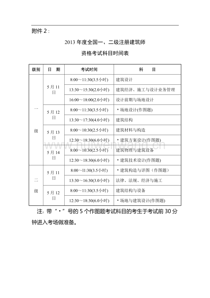 安徽一級建造師報考條件和時間(中國最難考的四大證)-圖1
