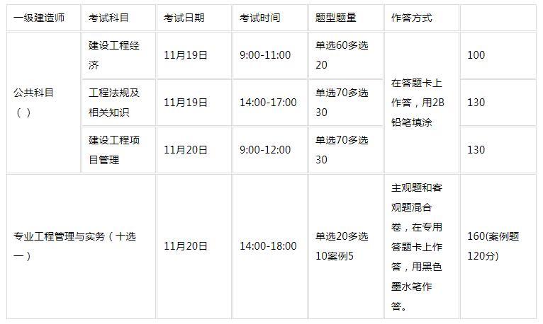 吉林省一級(jí)建造師報(bào)名時(shí)間(報(bào)考一級(jí)建造師需要什么條件)-圖1