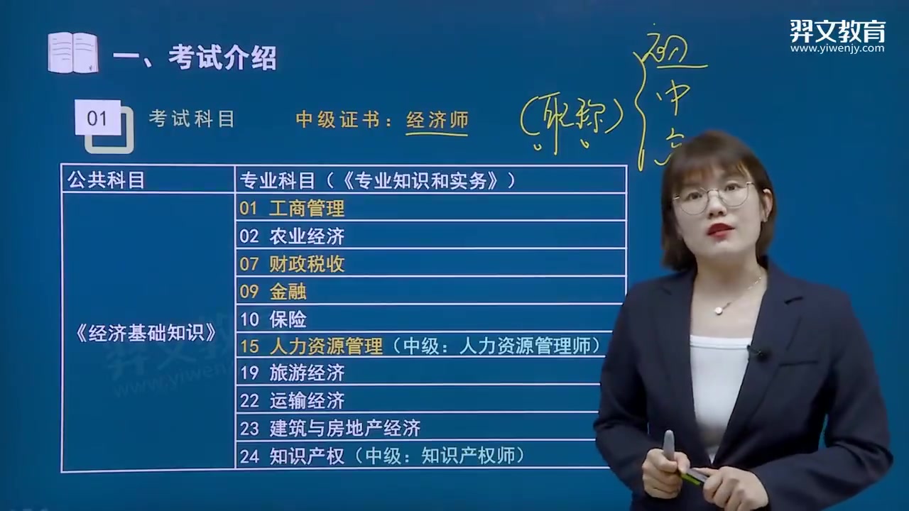 2024中級經(jīng)濟師講義(中級經(jīng)濟師太難考了)-圖1