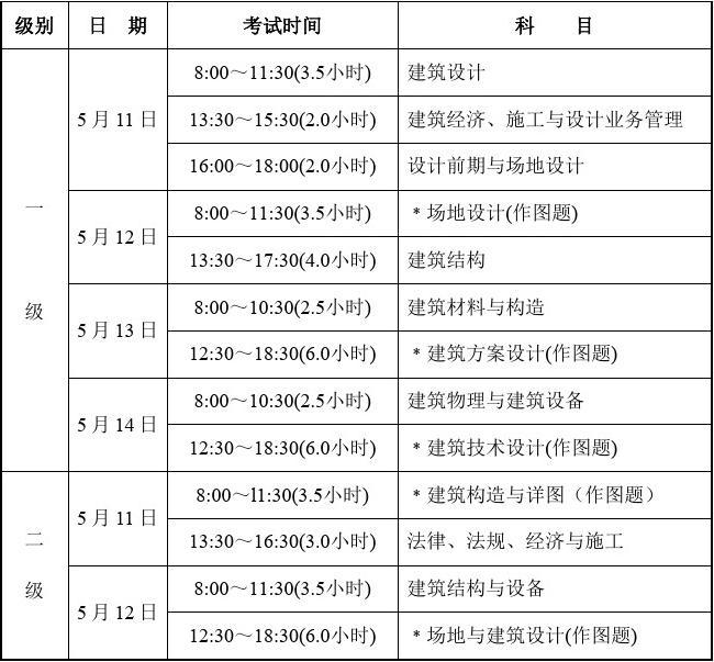 廣東省一級建造師報考時間(2024年廣東一建考試時間)-圖1
