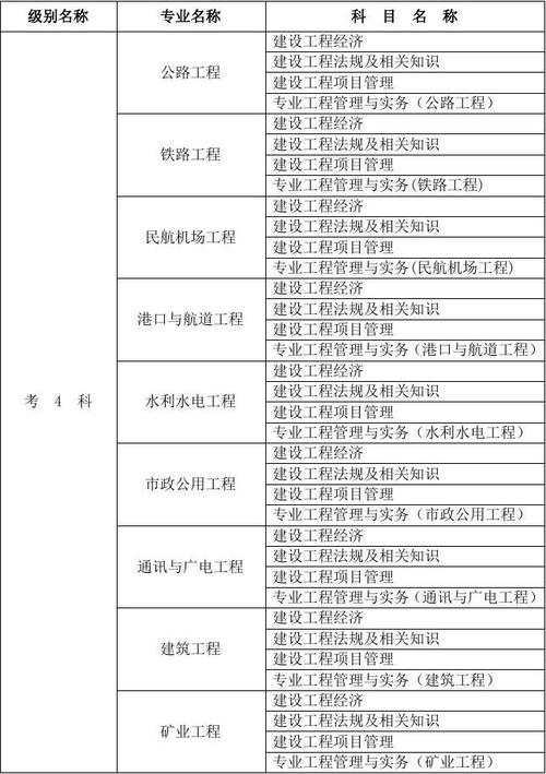 一級建造師包括哪幾個專業(建造師哪個專業最吃香)-圖1