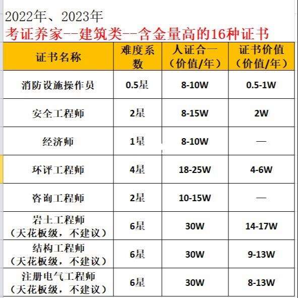 一級建造師的含金量怎么樣？-圖1