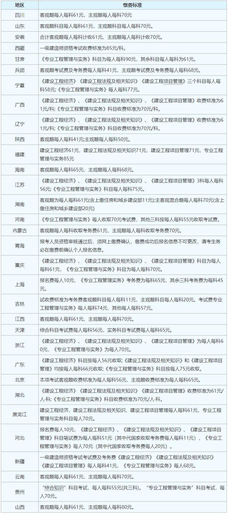 2024一級建造師合格標準(一建報考條件2024年最新規定)-圖1