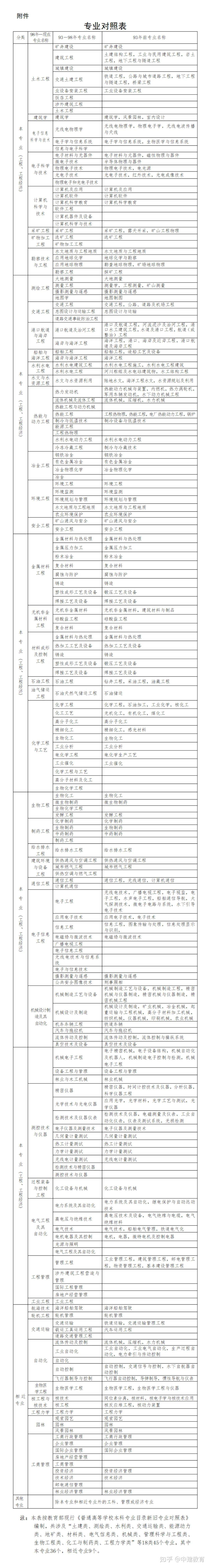 一級建造師報名費多少錢(中國最難考的四大證)-圖1