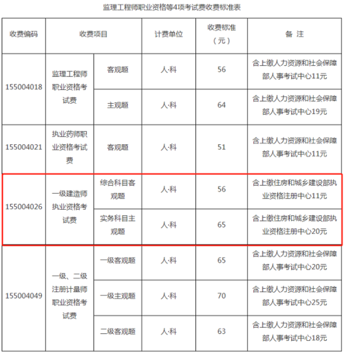 報考一級建造師證需要什么條件-圖1