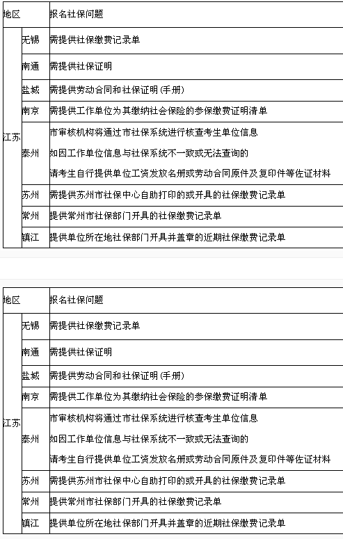 一級建造師報考需要社保嗎(中國最難考的四大證)-圖1