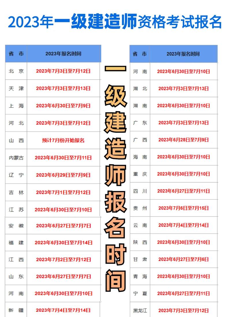 江蘇省一級(jí)建造師報(bào)名時(shí)間(二建報(bào)名條件和要求)-圖1