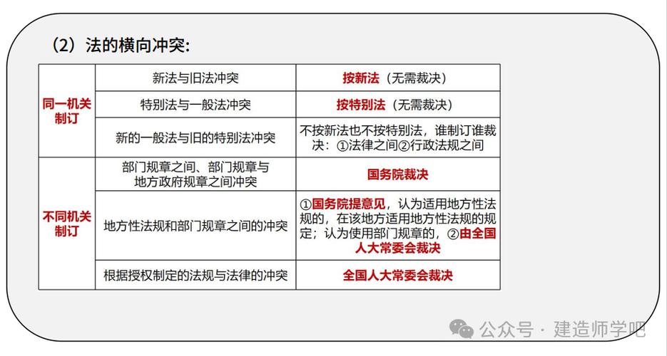 一級建造師法律法規(最難考的四大證)-圖1